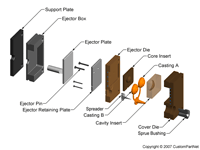 钣金加工相关工艺-压铸工艺知识的详细介绍-中山九游体育娱乐最新网站-九游(中国)-九游体育娱乐最新网站-九游(中国)