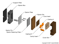 钣金加工相关工艺-压铸工艺知识的详细介绍-中山九游体育娱乐最新网站-九游(中国)-九游体育娱乐最新网站-九游(中国)