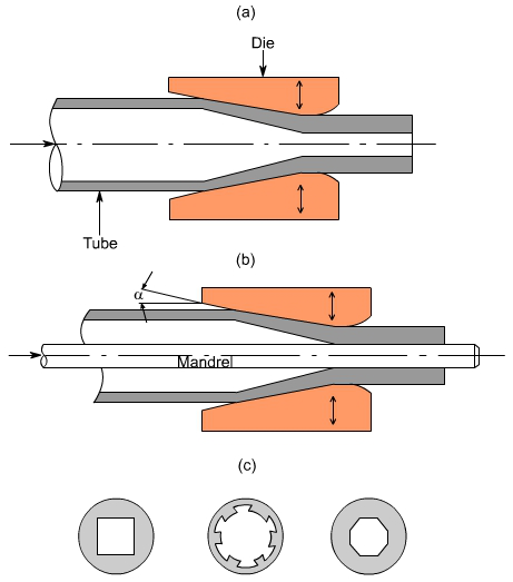 钣金加工中什么是模锻？-九游体育娱乐最新网站-九游(中国)