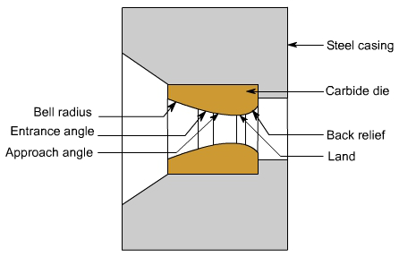 钣金加工中什么是模锻？-九游体育娱乐最新网站-九游(中国)