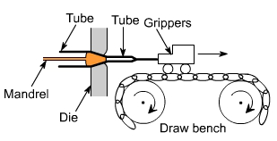 钣金加工中什么是模锻？-九游体育娱乐最新网站-九游(中国)