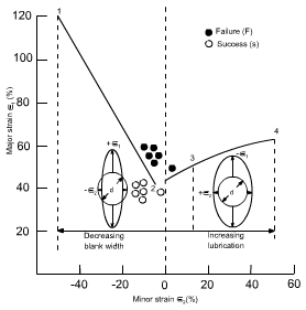 钣金加工中材料延展性能浅解-九游体育娱乐最新网站-九游(中国)