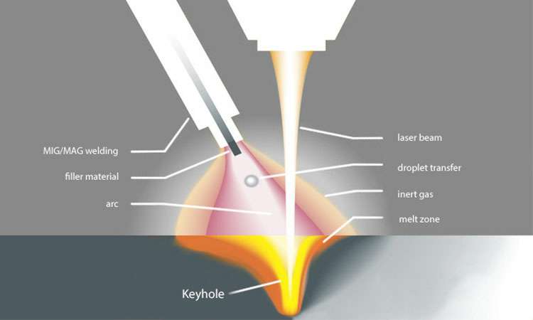 现代激光焊接的工作原理-九游体育娱乐最新网站-九游(中国)