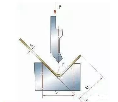 钣金加工中数控折弯加工零件范围及加工精度参数的详细解答-九游体育娱乐最新网站-九游(中国)