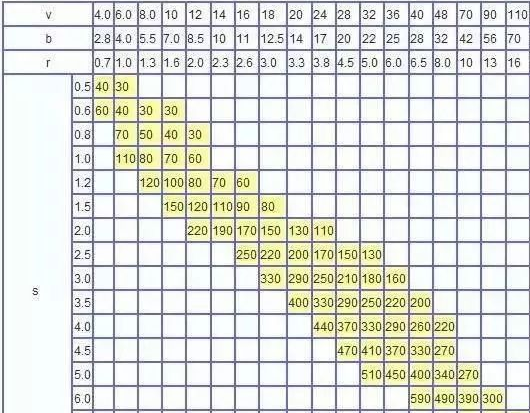钣金加工中数控折弯加工零件范围及加工精度参数的详细解答-九游体育娱乐最新网站-九游(中国)