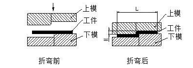 钣金加工中数控折弯加工零件范围及加工精度参数的详细解答-九游体育娱乐最新网站-九游(中国)