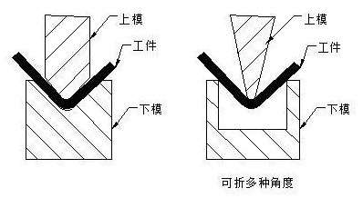 钣金加工中数控折弯加工零件范围及加工精度参数的详细解答-九游体育娱乐最新网站-九游(中国)